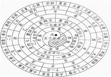 五行婚配|五行查询表、婚配表